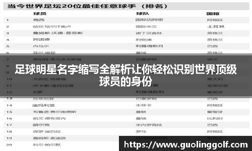 足球明星名字缩写全解析让你轻松识别世界顶级球员的身份