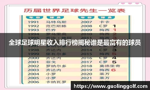 全球足球明星收入排行榜揭秘谁是最富有的球员